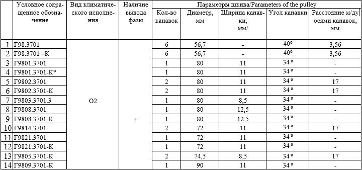 Тракторные генераторы серии Г98.3701